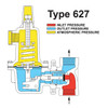 Emerson Fisher Type 627-944 2 in. FNPT WCC Steel High Pressure Regulator w/ 3/8 in. Port, 70 - 150 PSIG Spring, 25.072M BTU/HR
