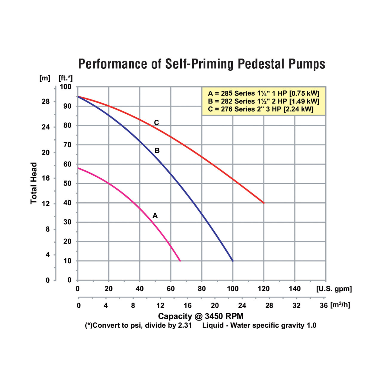 WSB デッキ MP FLOMAX 15 21381 CAST IRON SELF PRIMING PUMP - Copy