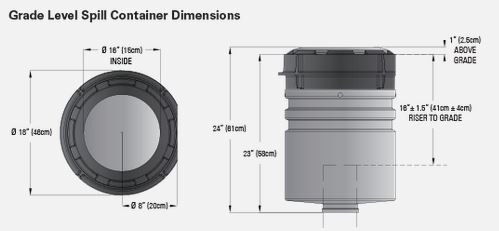 Franklin Fueling Systems Defender Series Grade Level Spill Container w ...