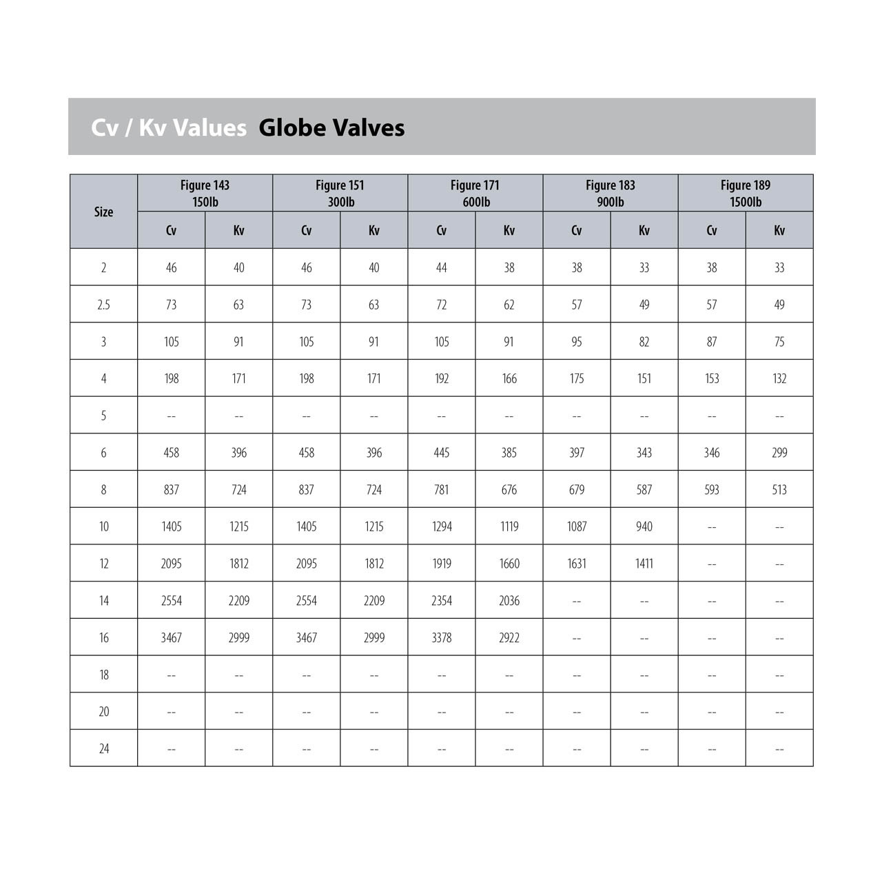 Crane Figure 143 Class 150 Cast Steel Flanged Globe Valve John M
