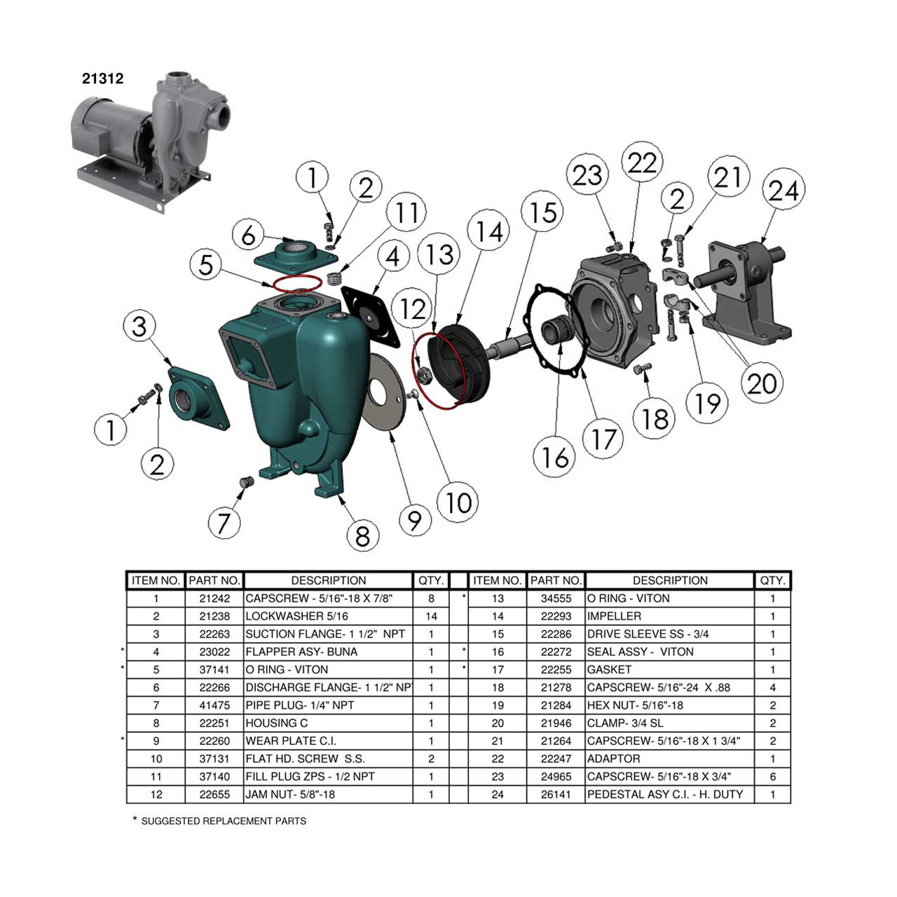 MP Pumps Replacement FKM O-Ring for the Flomax 5 and Flomax 8