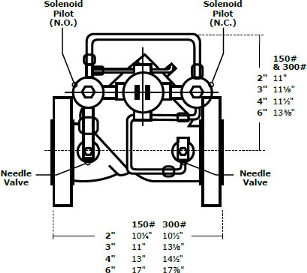 Brodie Digital Control Valves John M. Ellsworth Co. Inc