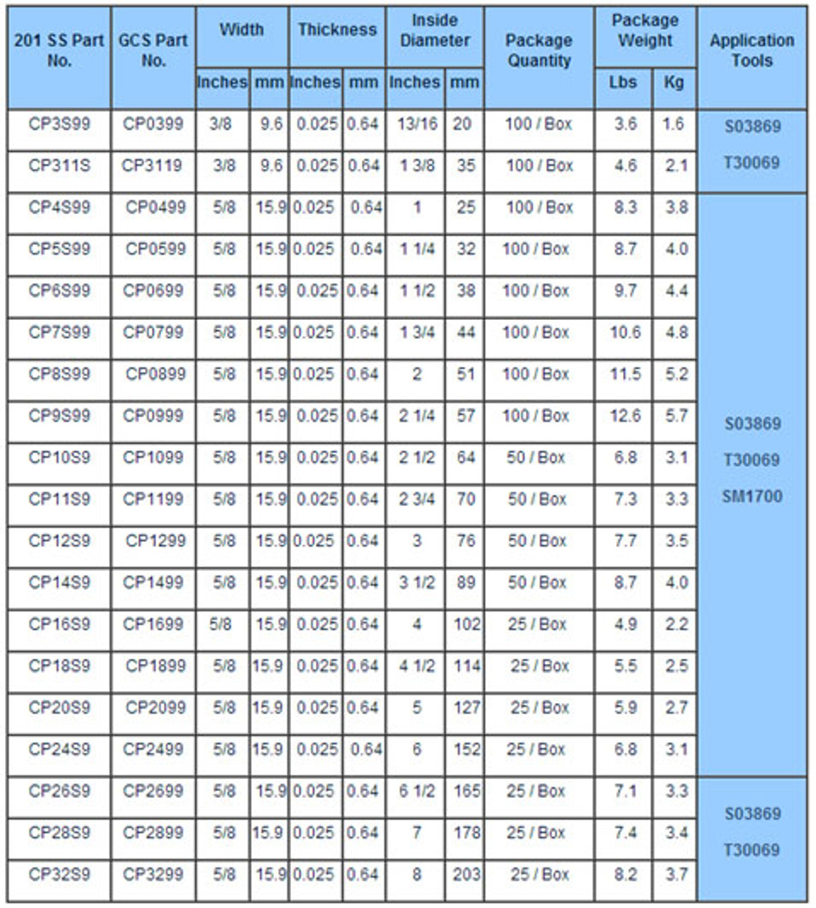 Punch Type Clamp - 2 Clamp ID x 5/8 Band Width - Galvanized