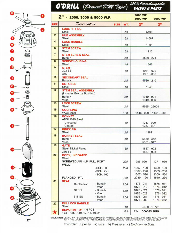 O'Drill MCM Demco DM Type Gate Valve Repair Kits John M. Ellsworth Co