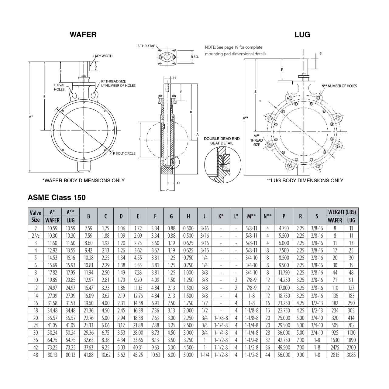 butterfly valve lug type dimensions Valves flange