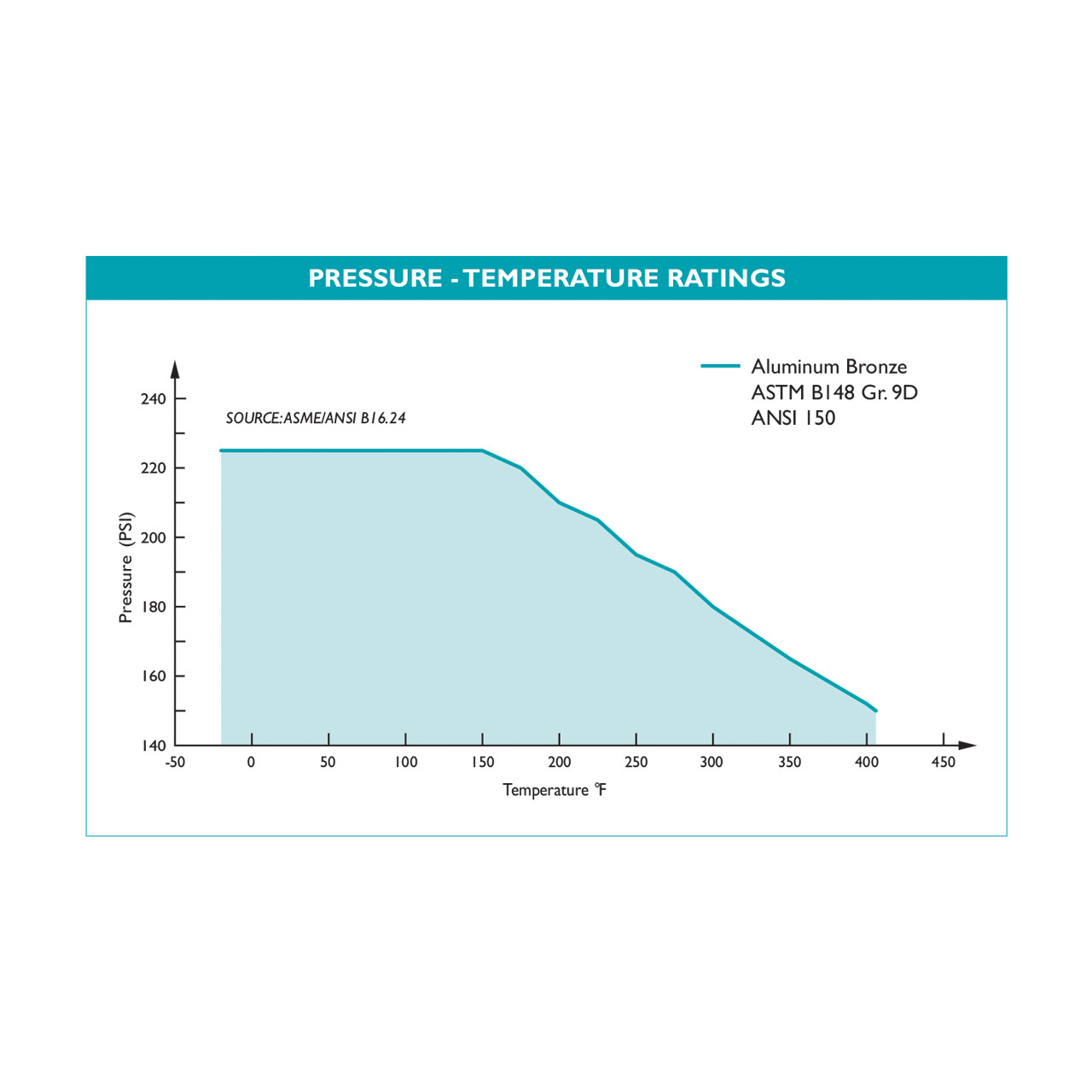 Titan Flow Control YS 54-AB Flanged Aluminum Bronze Y-Strainer