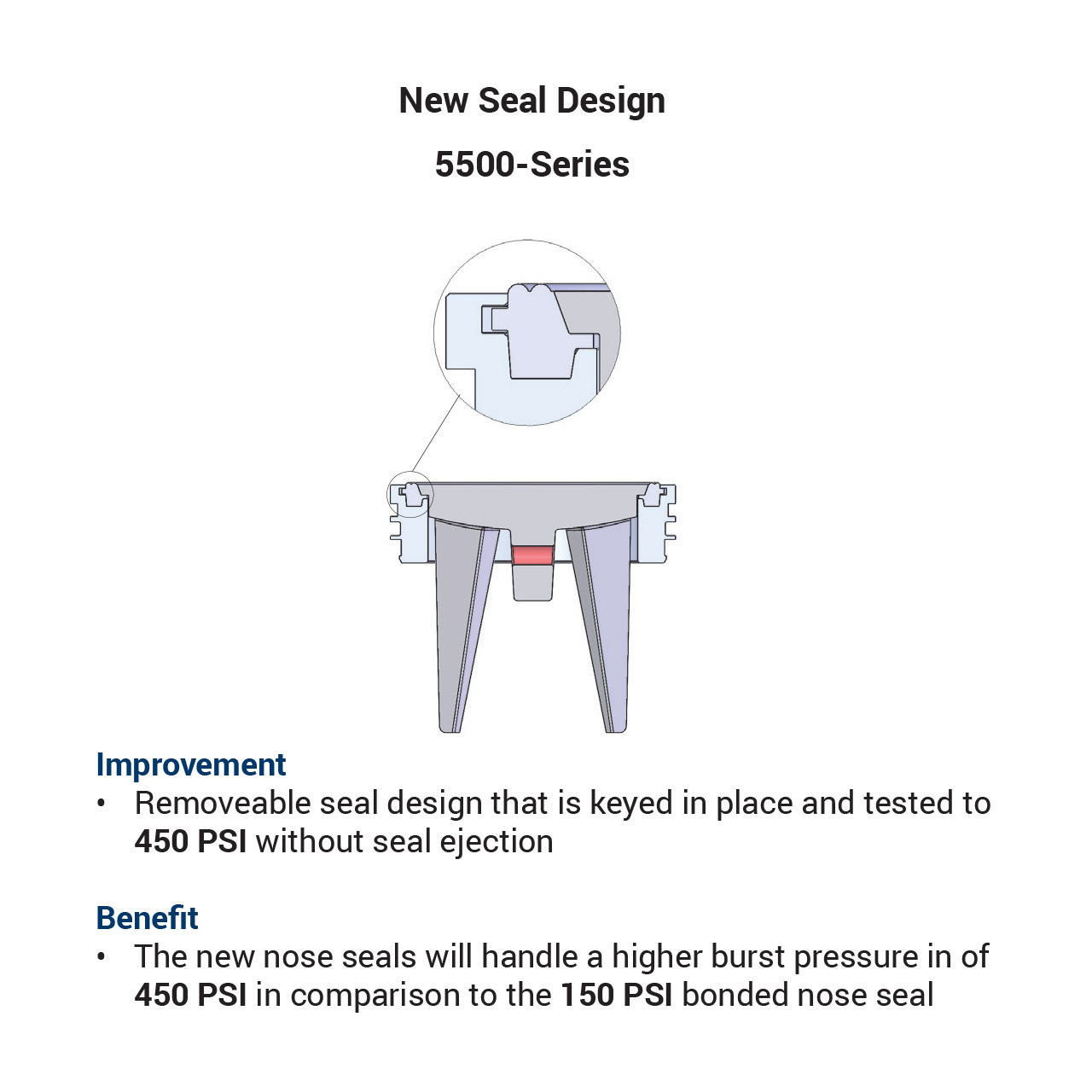 Dixon 5500 4" API Rack Coupler w/ FKMGFLT Seal & Aluminum Handle