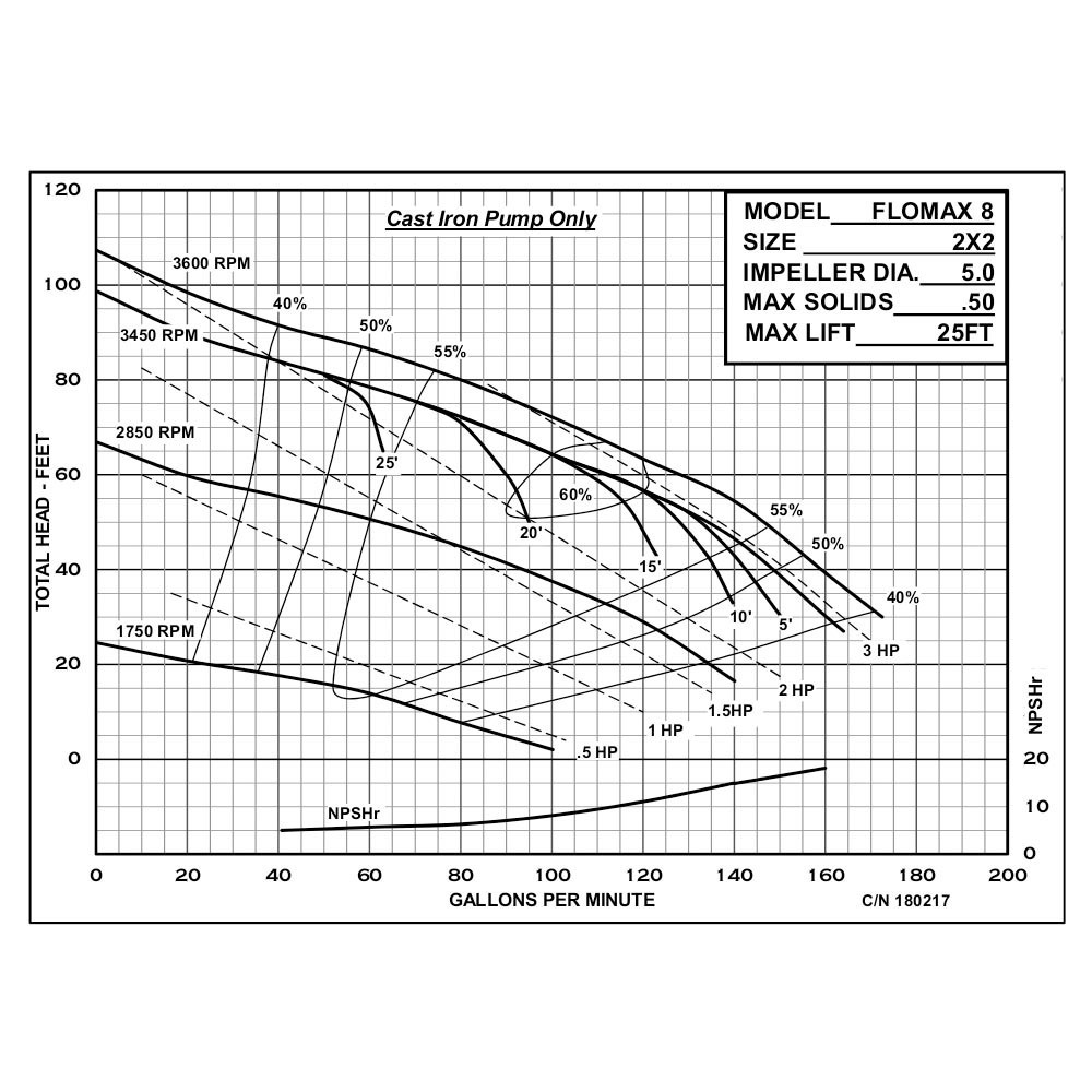MP Pumps FLOMAX® 2