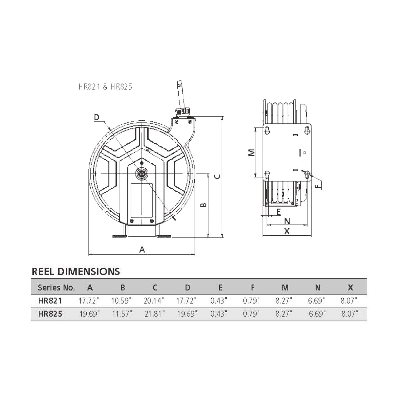 Reelworks HR825 Series 3/4 