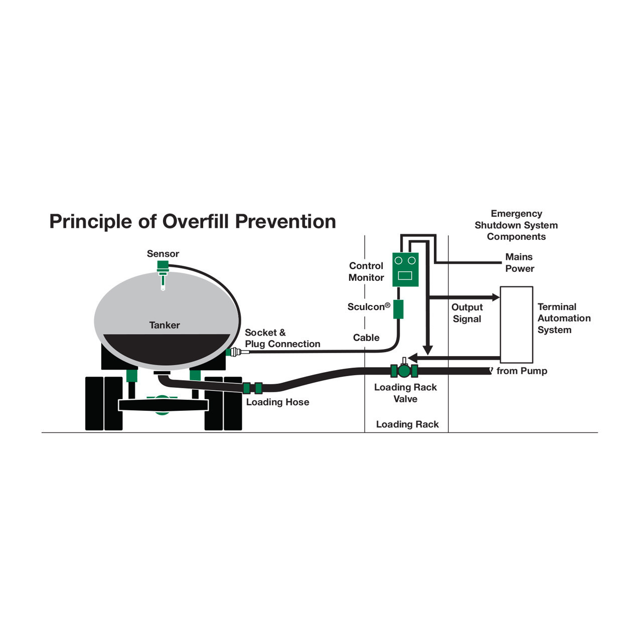 Scully 2-Wire Optic Sensor, 12