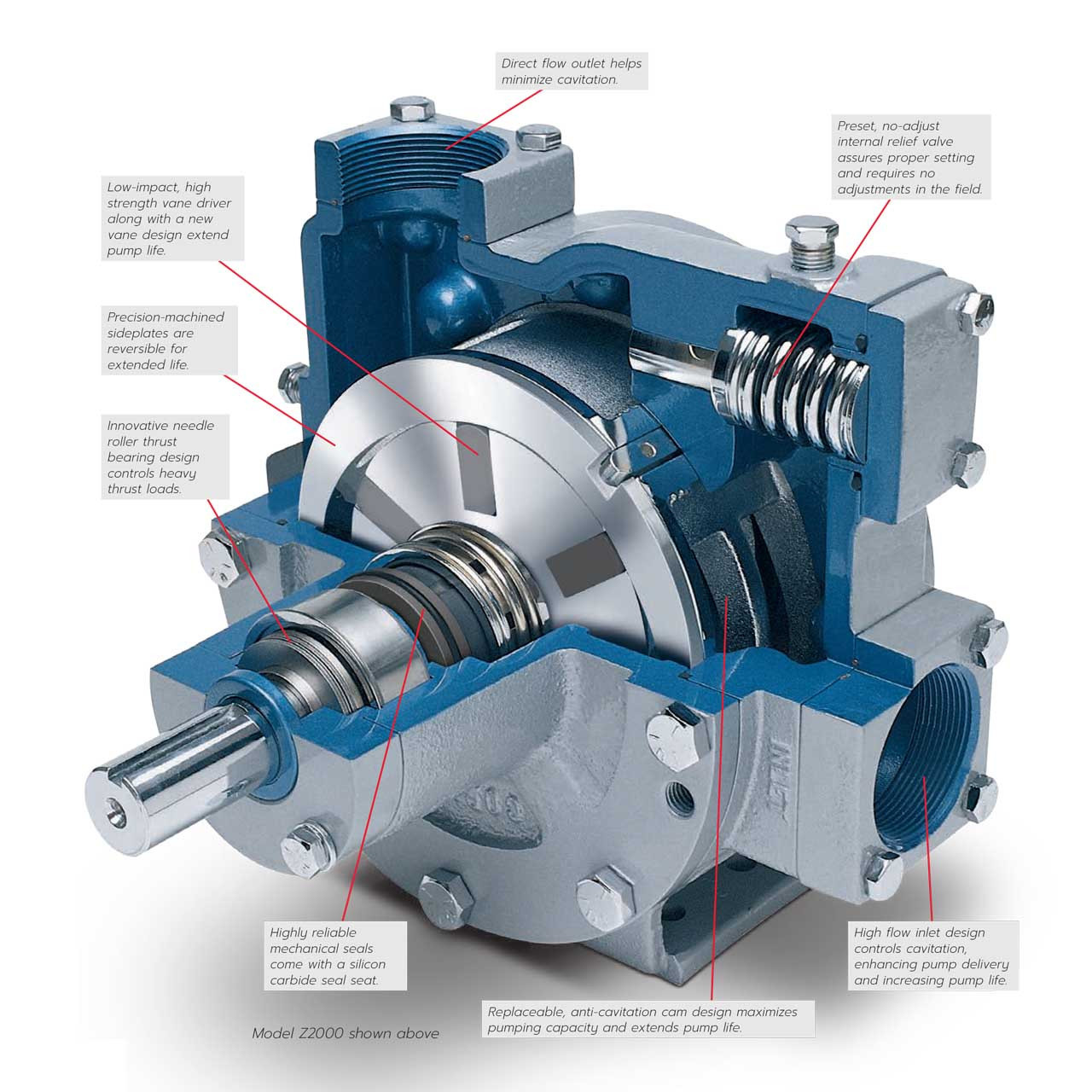 Corken Z Series Z4200 Coro-Vane® 4
