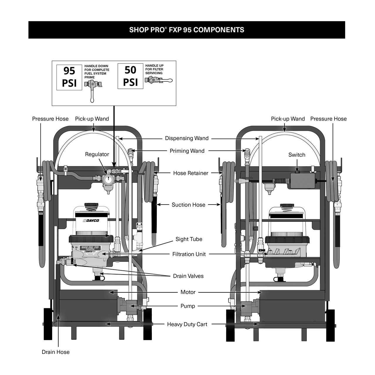 DAVCO Shop Pro FXP 95
