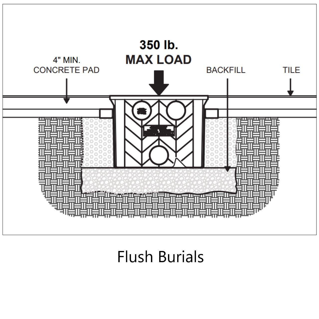 MIFAB LIL-15-O Lil Max HDPE Oil Interceptor - 13 Gallons - John M ...