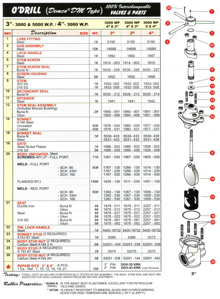 O'Drill MCM Demco DM Type Gate Valve Repair Kits - John M. Ellsworth ...