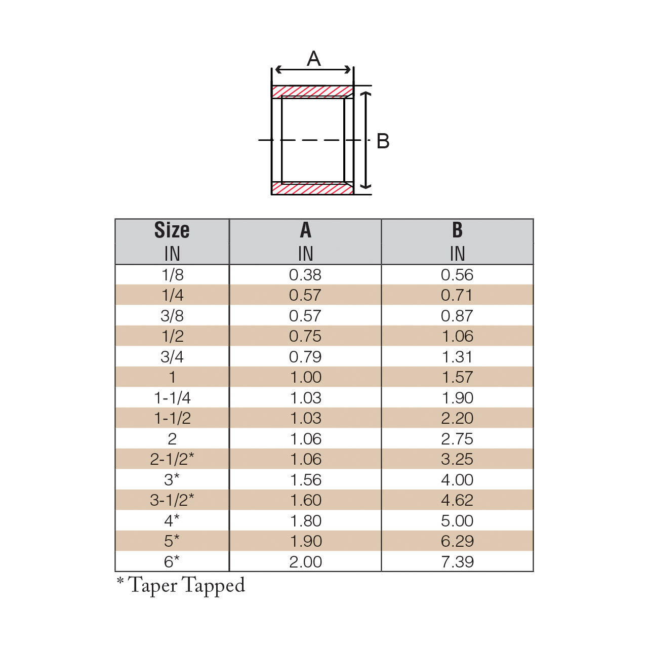 Smith Cooper Black Merchant Steel Half Coupling - John M. Ellsworth Company