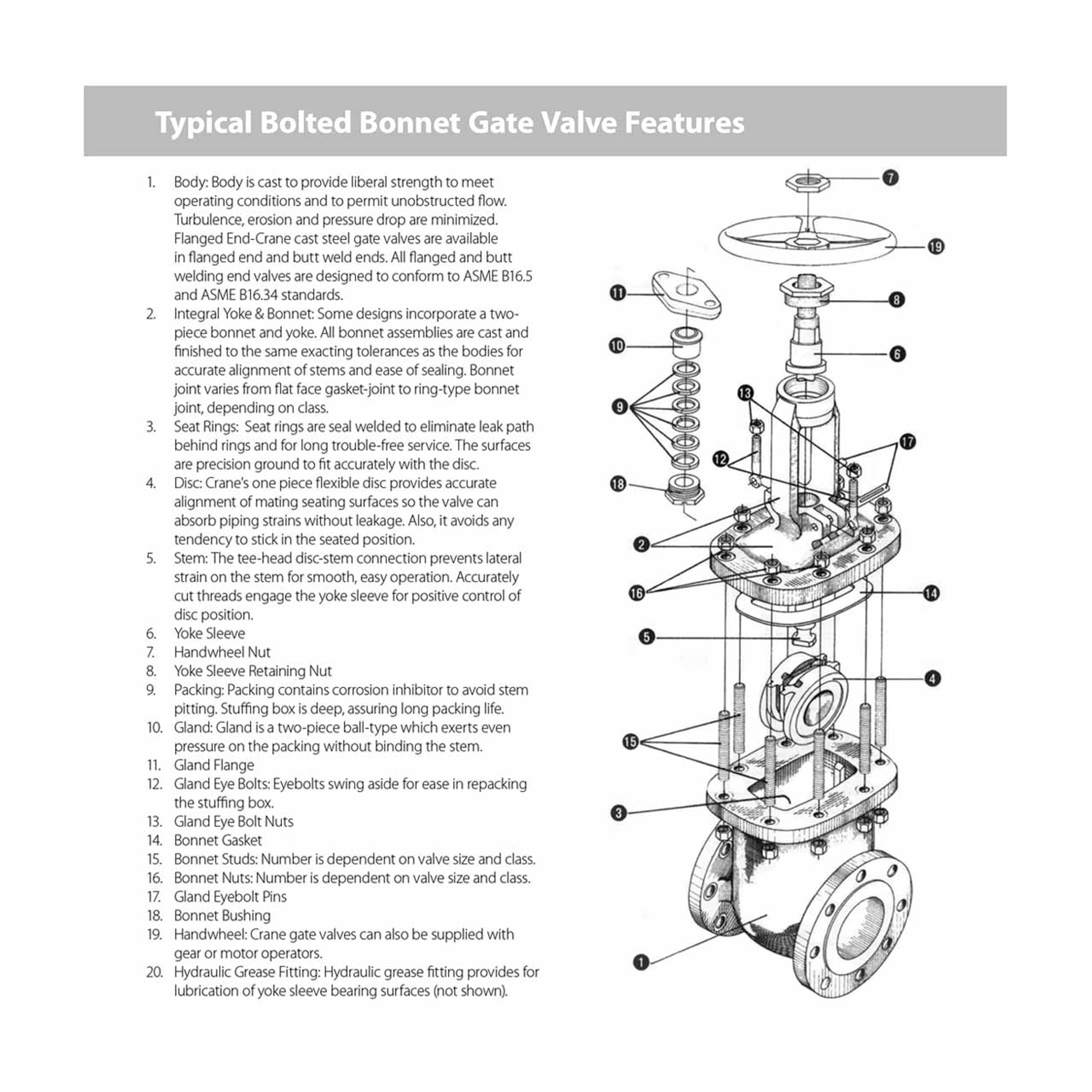 Crane Figure 47 Class 150 Cast Steel Flanged Gate Valve John M