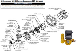 Liquid Controls M Series Meter Adjuster Kits - M15-80, MS Series 
