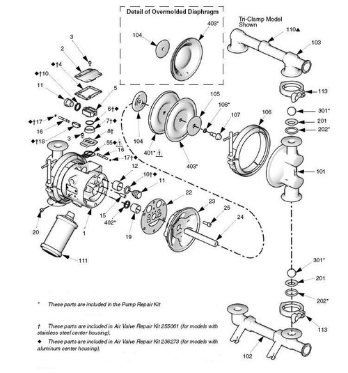 Graco SaniForce 1040 Fluid Repair Kit w/ 316 SS Seat, PTFE Balls & Dia., EPDM O-Ring