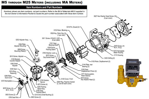 Liquid Controls M Series Meter Adjuster Kits - M15-80, MS Series, M5 and M7 without Single Dust Cover - With 40101 and Mounting Plate