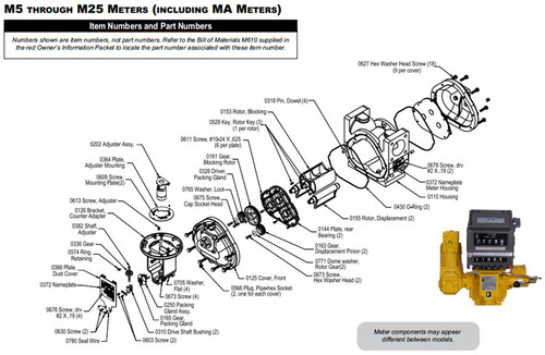 Liquid Controls M Series Meter Fork Drive Packing Gland Parts Kit - M5, M7, & M15 - Aluminum / Nitrile Rubber
