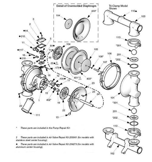 Graco SaniForce 2150 FDA Pump Fluid Kit w/ Polychloroprene Balls, Santoprene Dia., PTFE O-Rings