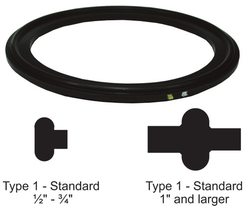 Dixon Sanitary FKM (Viton) Gaskets