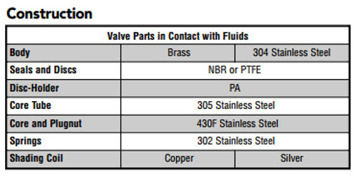 ASCO 8210 Two-Way Normally Open Explosion Proof Solenoid Valve