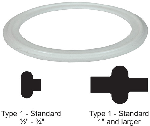 Dixon Sanitary PTFE Gaskets - Solid White