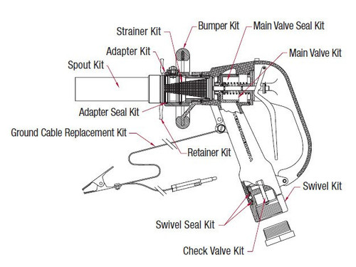 Emco Wheaton G180 Aircraft Nozzle Replacement Short Spout Kit 1" Round