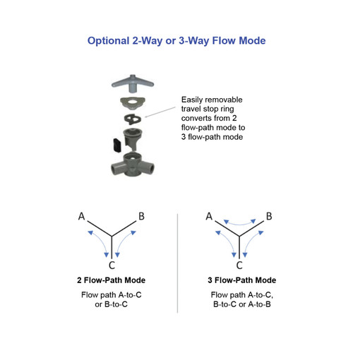 Bosworth Sealect® YV094DL EasyTurning YValve w/ Acetal Handle
