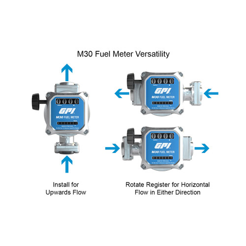 GPI M30 Mechanical Fuel Meter Liters John M. Ellsworth Co. Inc.