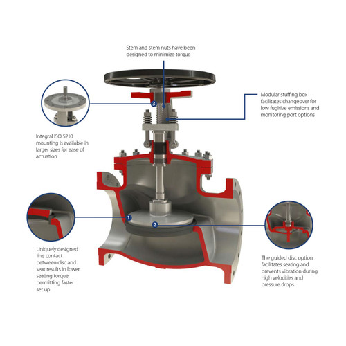 Crane Figure 143 Class 150 Cast Steel Flanged Globe Valve John M