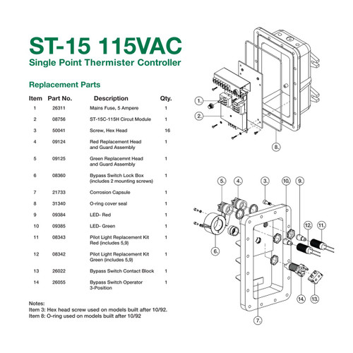 Scully 09125 Green Lens & Guard Assembly for ST-15 115V AC Single Point Thermister Controller