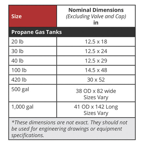 Powerblanket Heater for 500 Gallon Propane Tank - John M. Ellsworth Co. Inc.