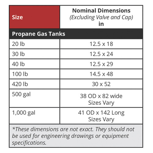 Powerblanket PBL100 Gas Cylinder Heating Blanket (Propane), 100 lb