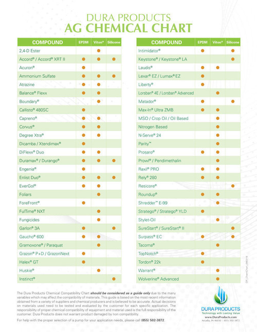 Dura Products Auto Batch Easy Caddy 110 Volt w/ FKM Seals John M