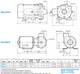 AMT/Gorman Rupp Bronze Centrifugal Marine Pumps