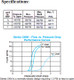 Plast-O-Matic Series CKM Self-Closing Thermoplastic Check Valves