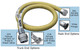 Willcox Composite 4 in. Vapor Recovery Hose Assemblies w/ CPP x DAL Ends