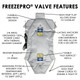 Unitherm FreezePro 120V Valve Insulation Jacket, 42in. L