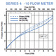 AW-Lake B4A6HD10 3/4 in. - 1 in. Port 1 in. NPTF Basic Inline Liquid Variable Area Flow Meter - Aluminum, 1 to 10 GPM