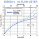 AW-Lake H4A6HC05 3/4 in. - 1 in. Port 3/4 in. NPTF High Temperature Flow Meter - Aluminum, 0.5 to 5 GPM