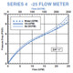 AW-Lake G4A4AC25 3/4 in. - 1 in. Port 3/4 in. NPTF Pneumatic Variable Area Flow Meter - Aluminum, 20 to 250 SCFM