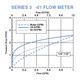 AW-Lake M3A6HB01 1/4 in. - 1/2 in. Port 1/2 in. NPTF Flow Rate Alarm - Aluminum, 0.1 to 1 GPM