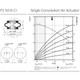 Continental ContiTech FS 50-6 CI  1/4 in. NPT Single Convolution Air Actuator