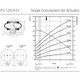 Continental ContiTech FS 120-9 CI 3/4 in. NPT Single Convolution Air Actuator