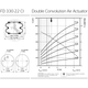 Continental ContiTech FD 330-22 CI 3/4 in. NPT Double Convolution Air Actuator