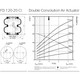 Continental ContiTech FD 120-20 CI 3/4 in. NPT Double Convolution Air Actuator