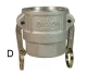 Dixon 2 in. Sand Cast Aluminum Cam & Groove Couplers - Part DC Dust Cap