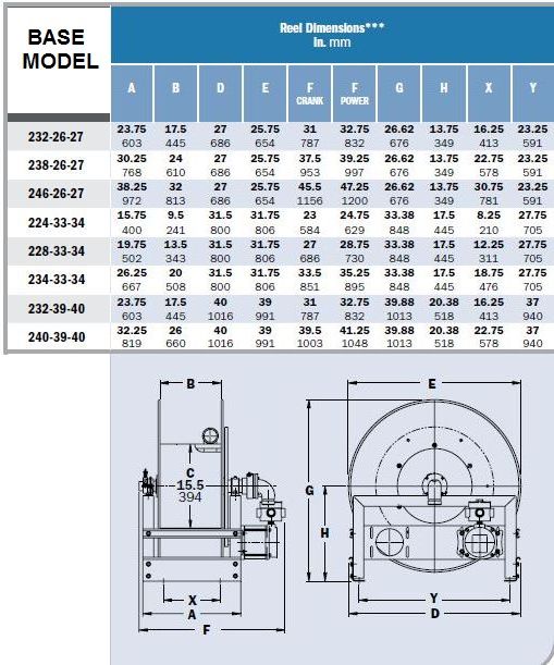 HANNAY REELS Double reels - All the products on DirectIndustry